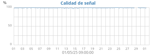 Calidad de señal